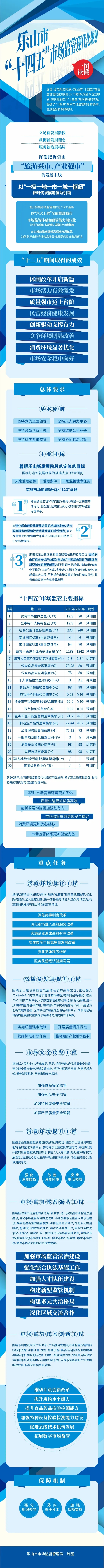 場監管現代化規劃